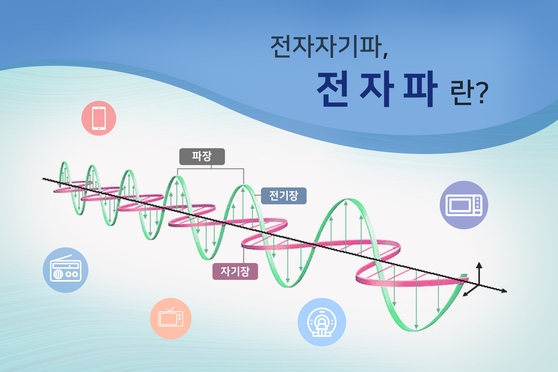 [Cha-Info] 전자파 | Cha Newsroom